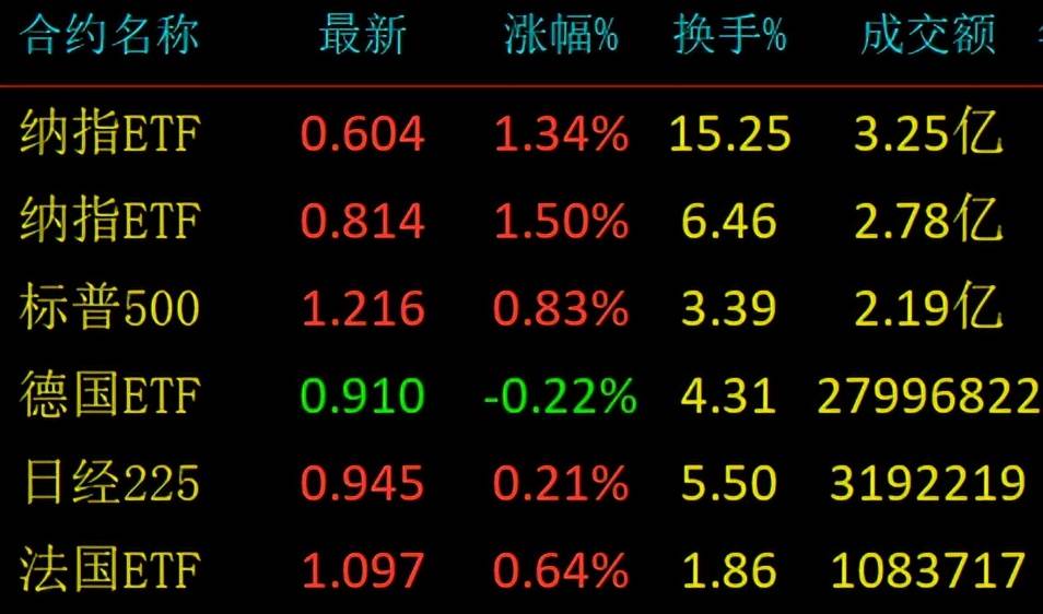 年初至今爆锤30%，6只跨境ETF能抄底吗？