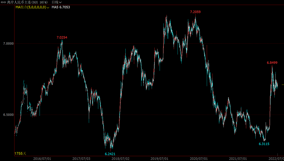 年初至今爆锤30%，6只跨境ETF能抄底吗？