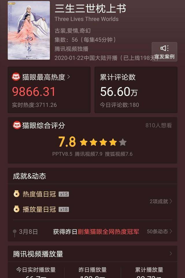 《三生三世枕上书》获精品网络剧称号，80亿播放量，实力认证