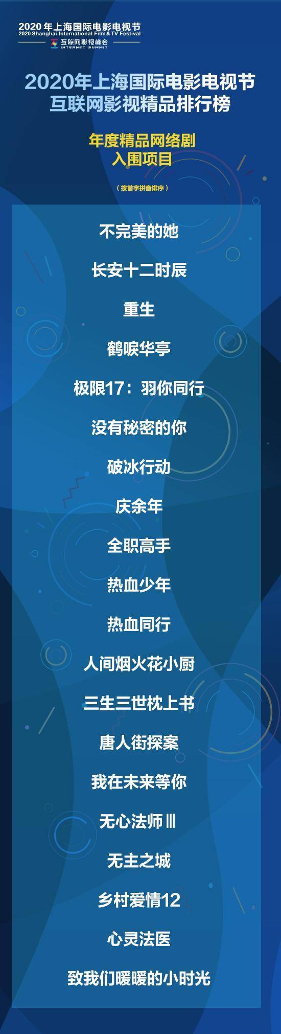 年度精品网剧：杨超越都能上榜，《陈情令》却不配拥有姓名