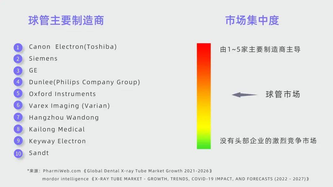 除了参数，还有什么影响着CBCT球管性能？