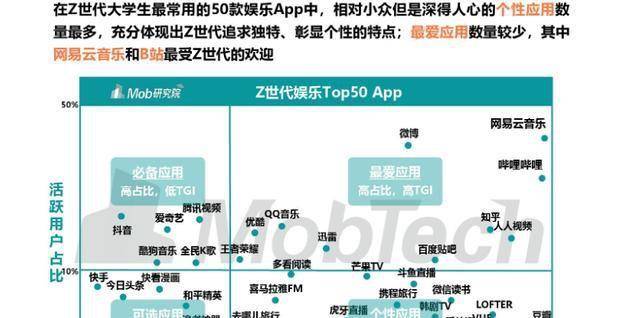“网抑云”的背后，被玩坏的梗与跟风的标签