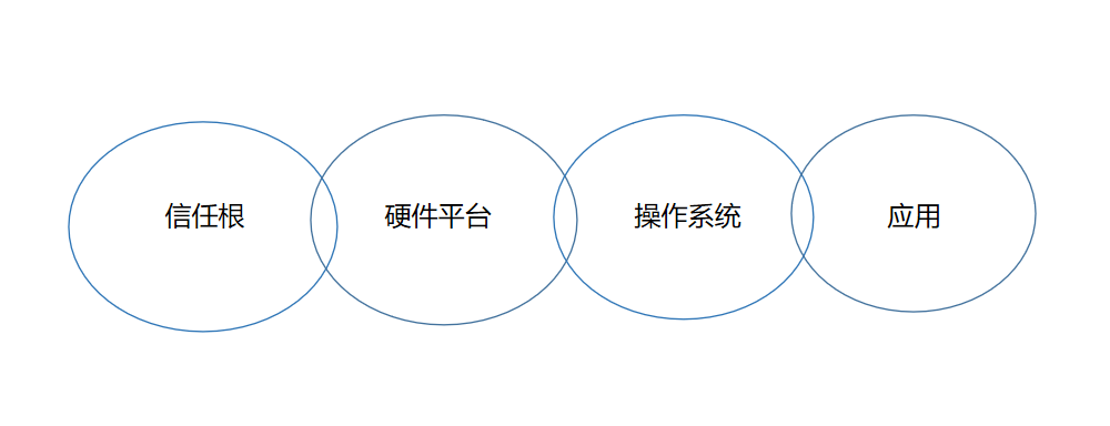 什么是可信计算？