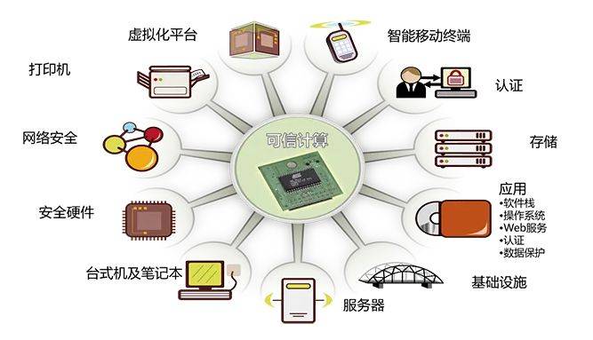 什么是可信计算？