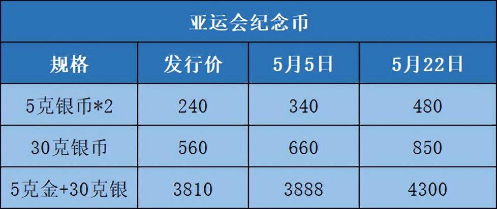恐成错版,整套纪念币热度飙升!24日预约,虎币不能错过