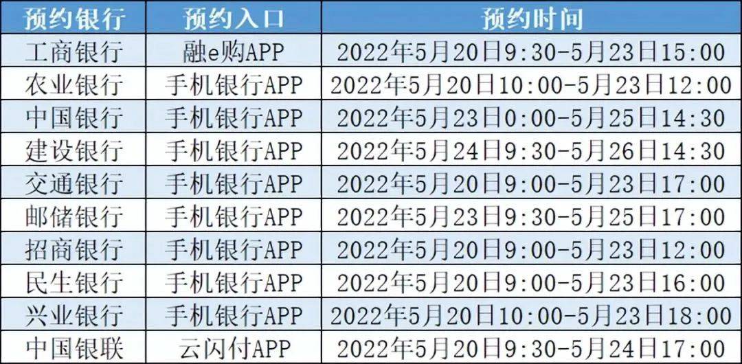 恐成错版,整套纪念币热度飙升!24日预约,虎币不能错过