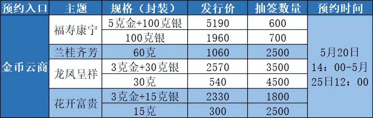 恐成错版,整套纪念币热度飙升!24日预约,虎币不能错过