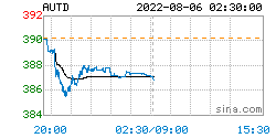 人民币黄金价格更新：2022年08月06日，人民币黄金最新价格行情表