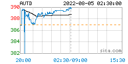 人民币黄金价格更新：2022年08月05日，人民币黄金最新价格行情表