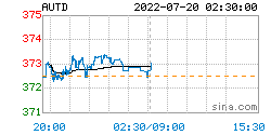 人民币黄金价格更新：2022年07月20日，人民币黄金最新价格行情表