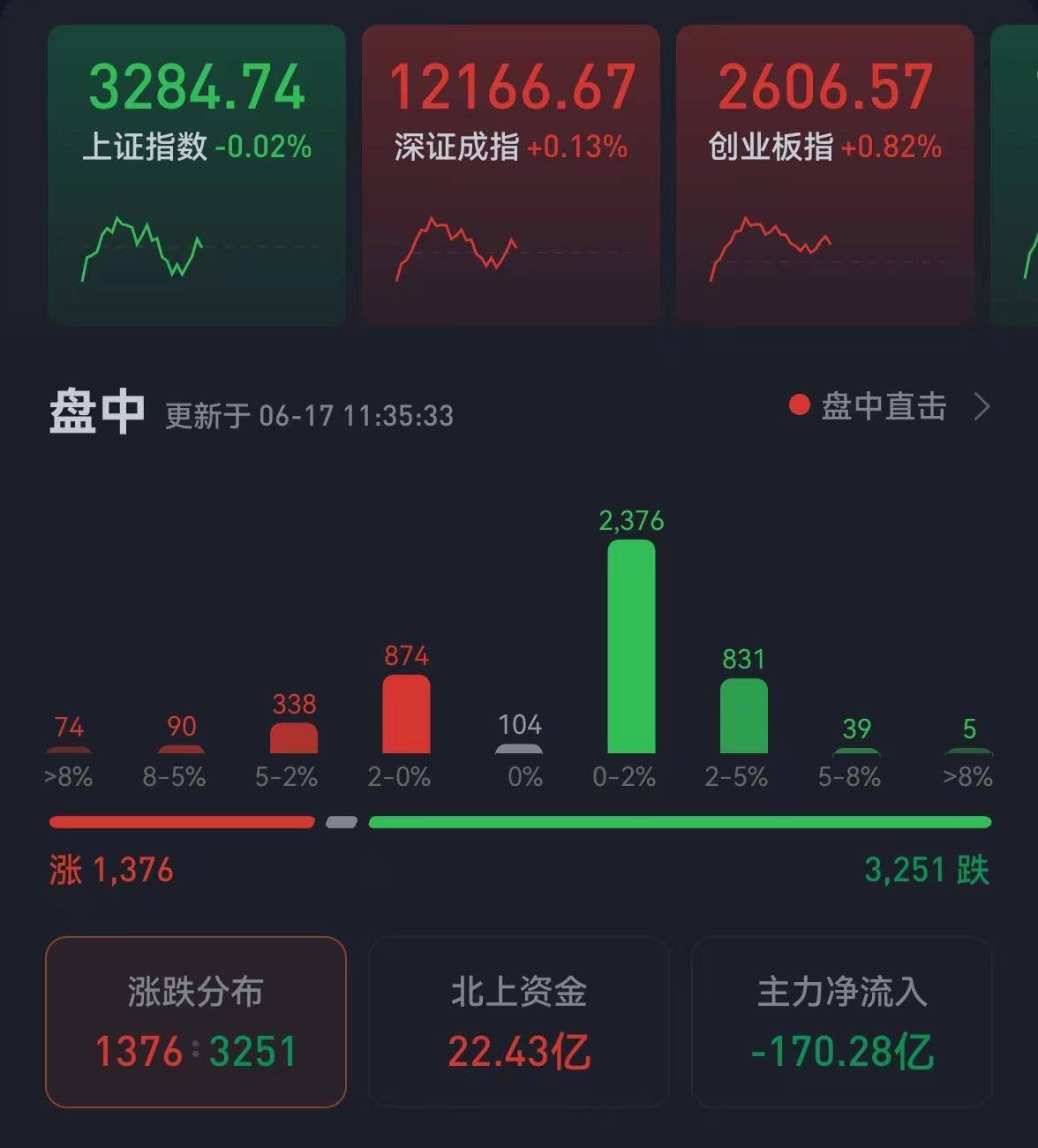 有机硅板块飙升逾4%，A股为何持续走出独立行情？