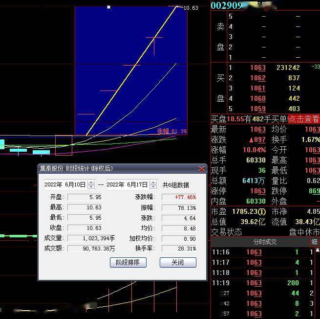 有机硅板块飙升逾4%，A股为何持续走出独立行情？
