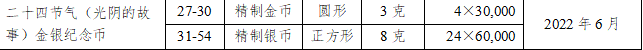 虎币行情升温！每人20枚，二次预约马上开始！
