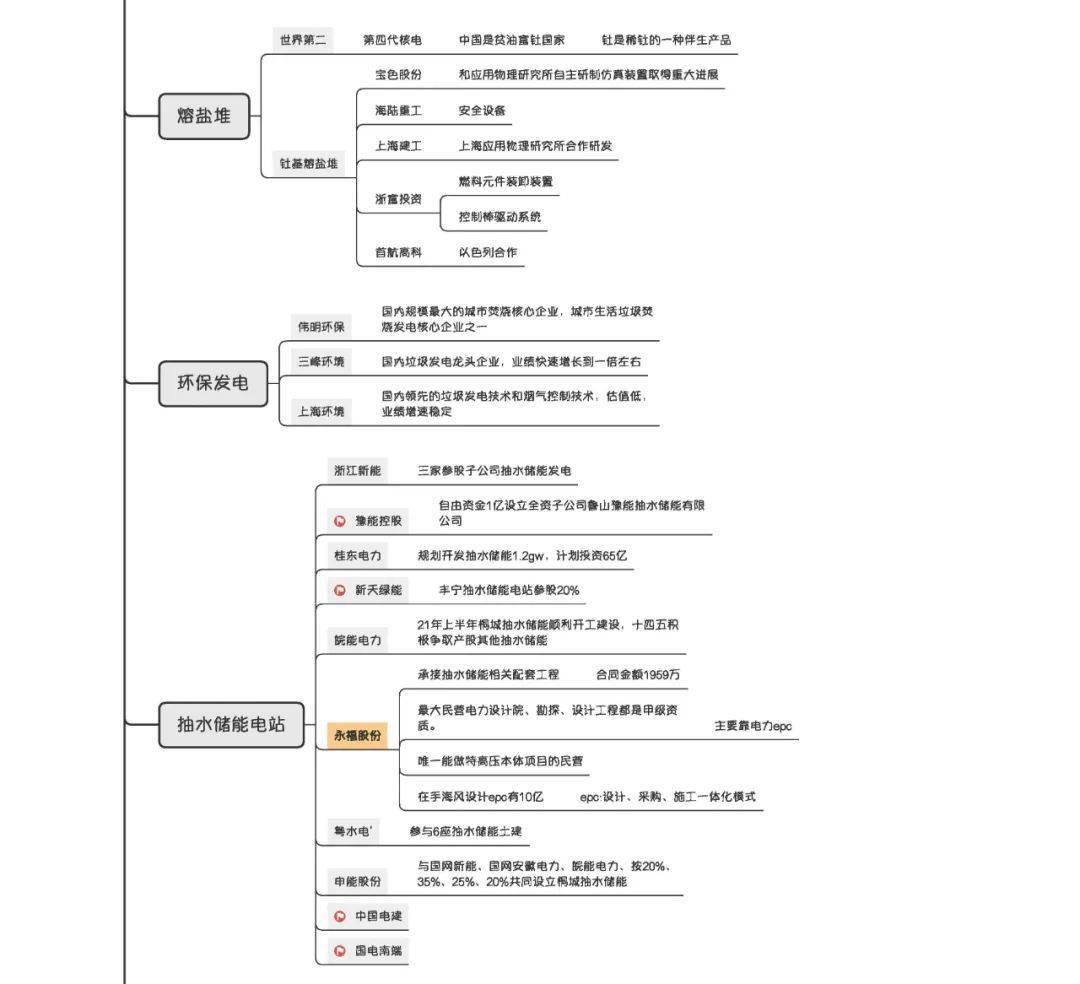 电力 | 绿色电力交易规则