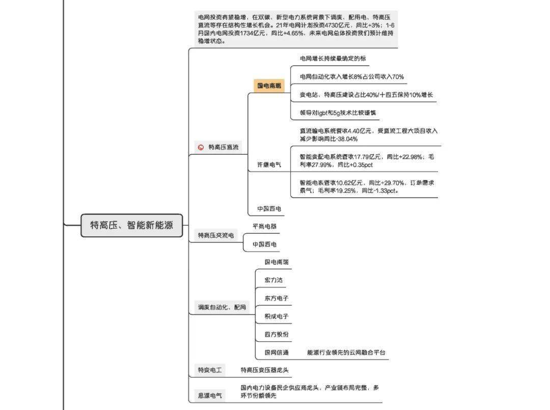 电力 | 绿色电力交易规则