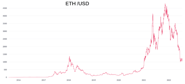 狗狗币创始人马斯克玩币圈亏了？特斯拉出售了75% 的比特币！