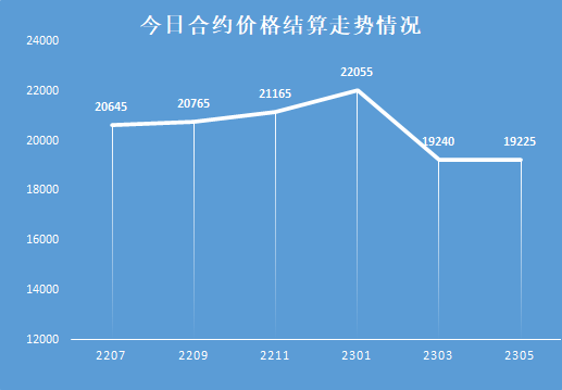 【生猪期货】各合约以N型走势为主，多空双方压力较大