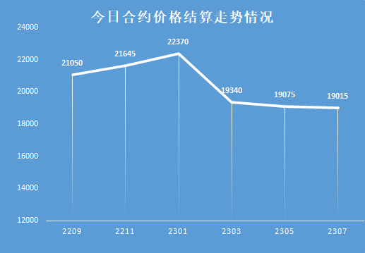 【生猪期货】各合约呈震荡走势，多头对近期现货看盘为主