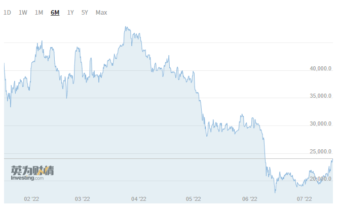 韩国炒币“全宇宙最强”?泰国人笑了