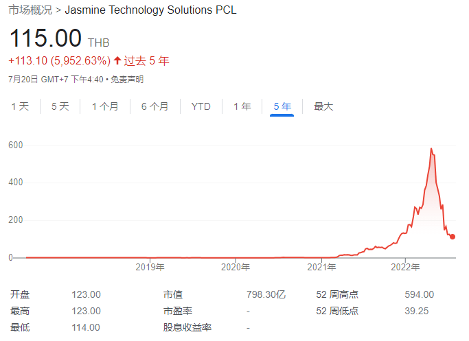 韩国炒币“全宇宙最强”?泰国人笑了