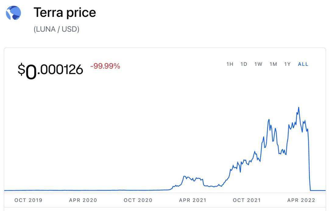 陈伟星:区块链如果只用于炒币,就丧失了灵魂