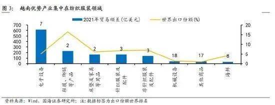 美“重塑供应链”后，印度成为最大受益者？