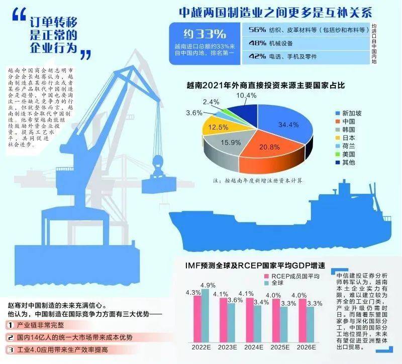 美“重塑供应链”后，印度成为最大受益者？