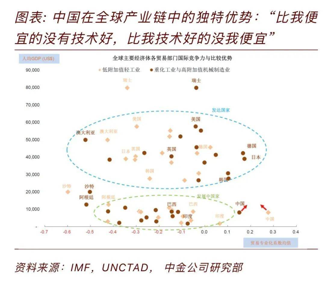 美“重塑供应链”后，印度成为最大受益者？