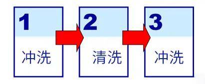 CIP清洗常用什么清洗剂？食品工厂cip清洗五步法流程 CIP系统清洗消毒方法