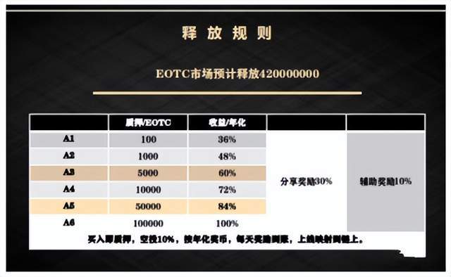 「曝光」EOTC去中心化交易所发行传销币，币圈资金盘卷土重来