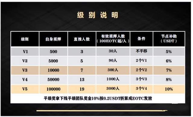 「曝光」EOTC去中心化交易所发行传销币，币圈资金盘卷土重来