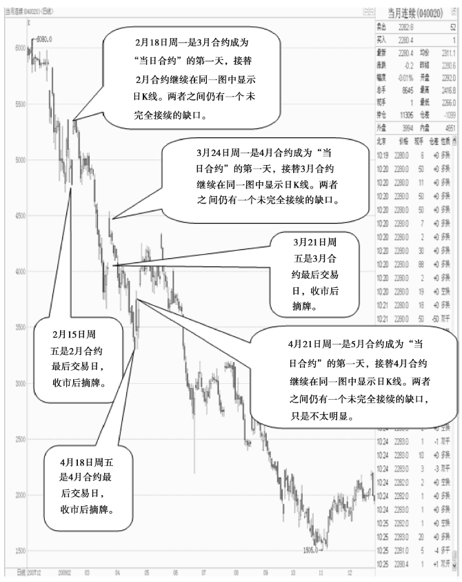 《股指期货》：如何看懂股指期货行情表？