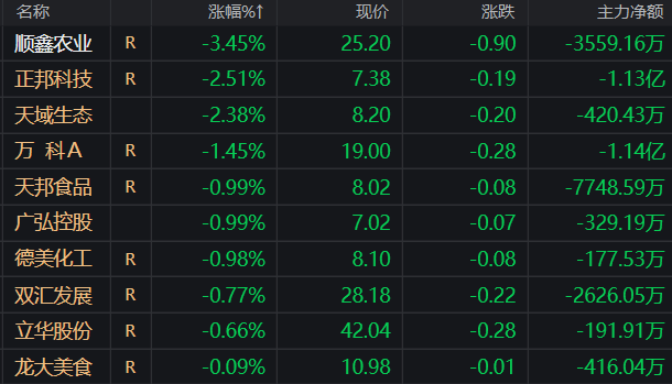期货盘面减仓下行，市场情绪出现波动