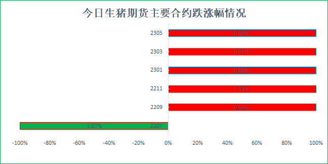 期货盘面减仓下行，市场情绪出现波动