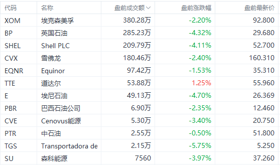 美股前瞻 | 加息引发衰退担忧，美股期货盘前跌幅扩大