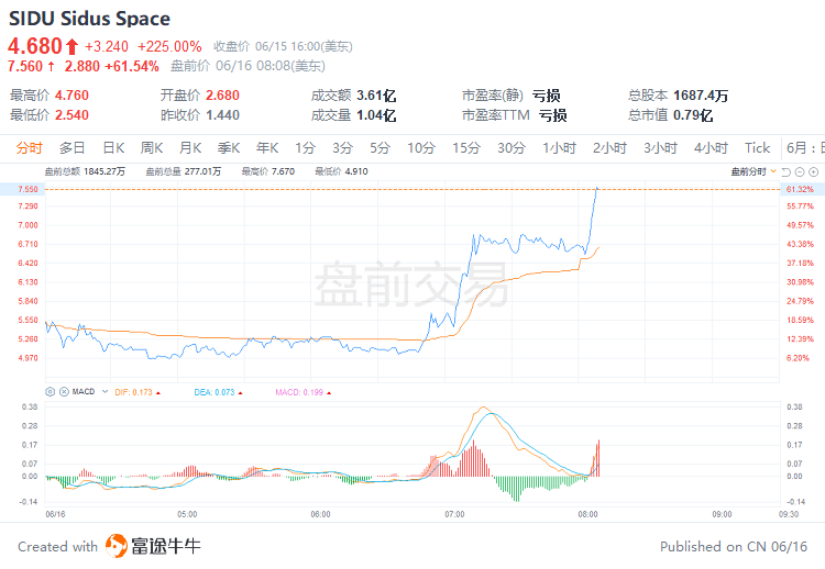 美股前瞻 | 加息引发衰退担忧，美股期货盘前跌幅扩大