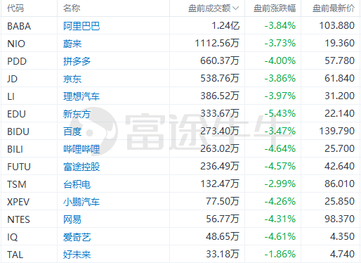 美股前瞻 | 加息引发衰退担忧，美股期货盘前跌幅扩大