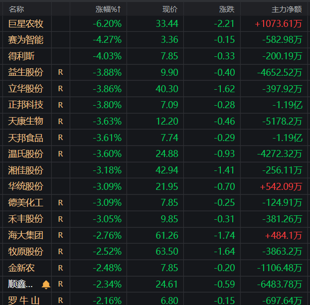 期货合约震荡为主，多空双方心态不稳