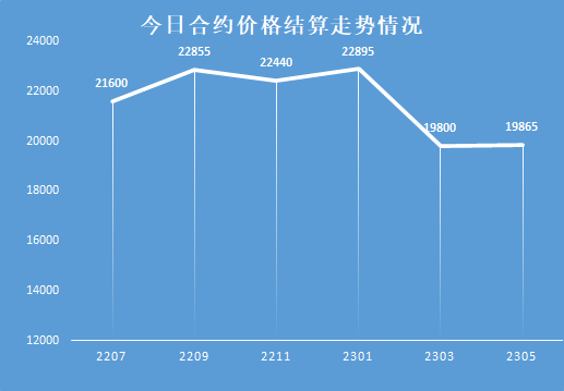 期货合约震荡为主，多空双方心态不稳