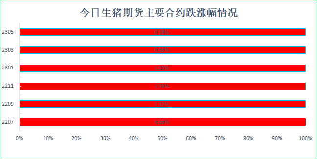 期货合约震荡为主，多空双方心态不稳