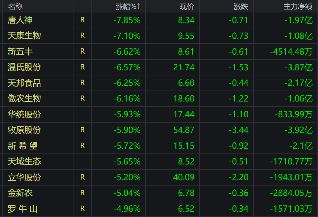 期货合约远月微跌，近月盘整！