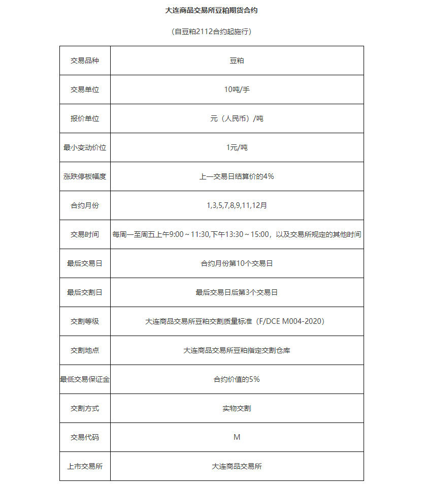 豆粕期货合约波动一个点是盈亏多少？波动一下盈亏大吗？