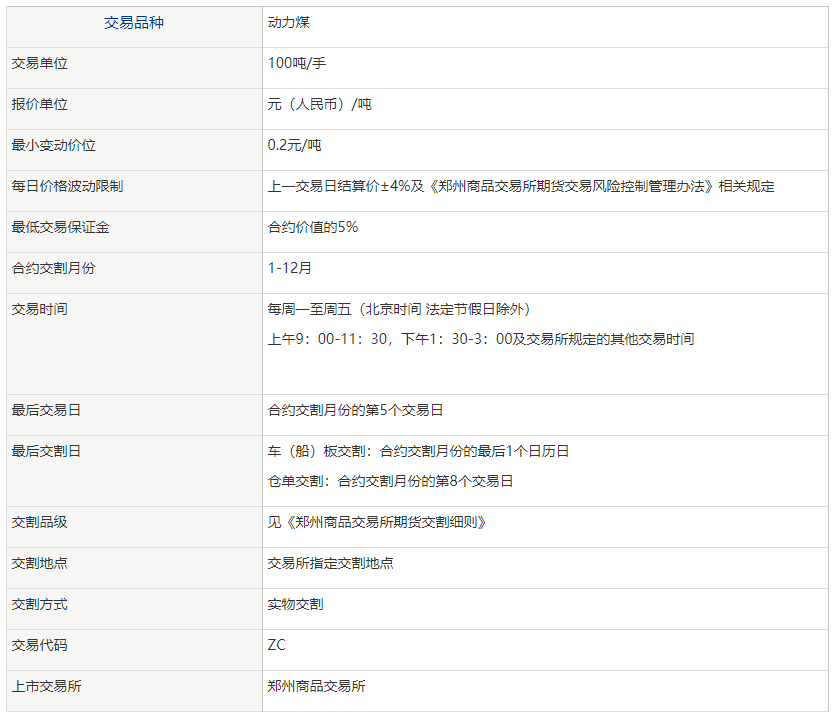 做一手动力煤需要多少钱？动力煤期货合约的保证金怎么算？