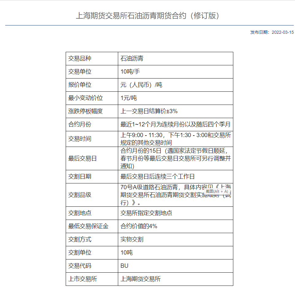 石油沥青期货的杠杆倍数是多少？一手石油沥青期货要多少保证金？