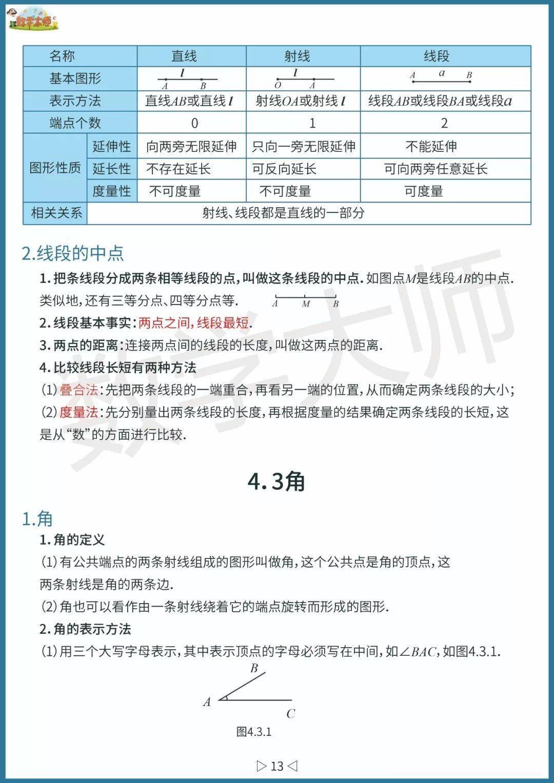 初中数学基础知识点整理！高清全面可下载