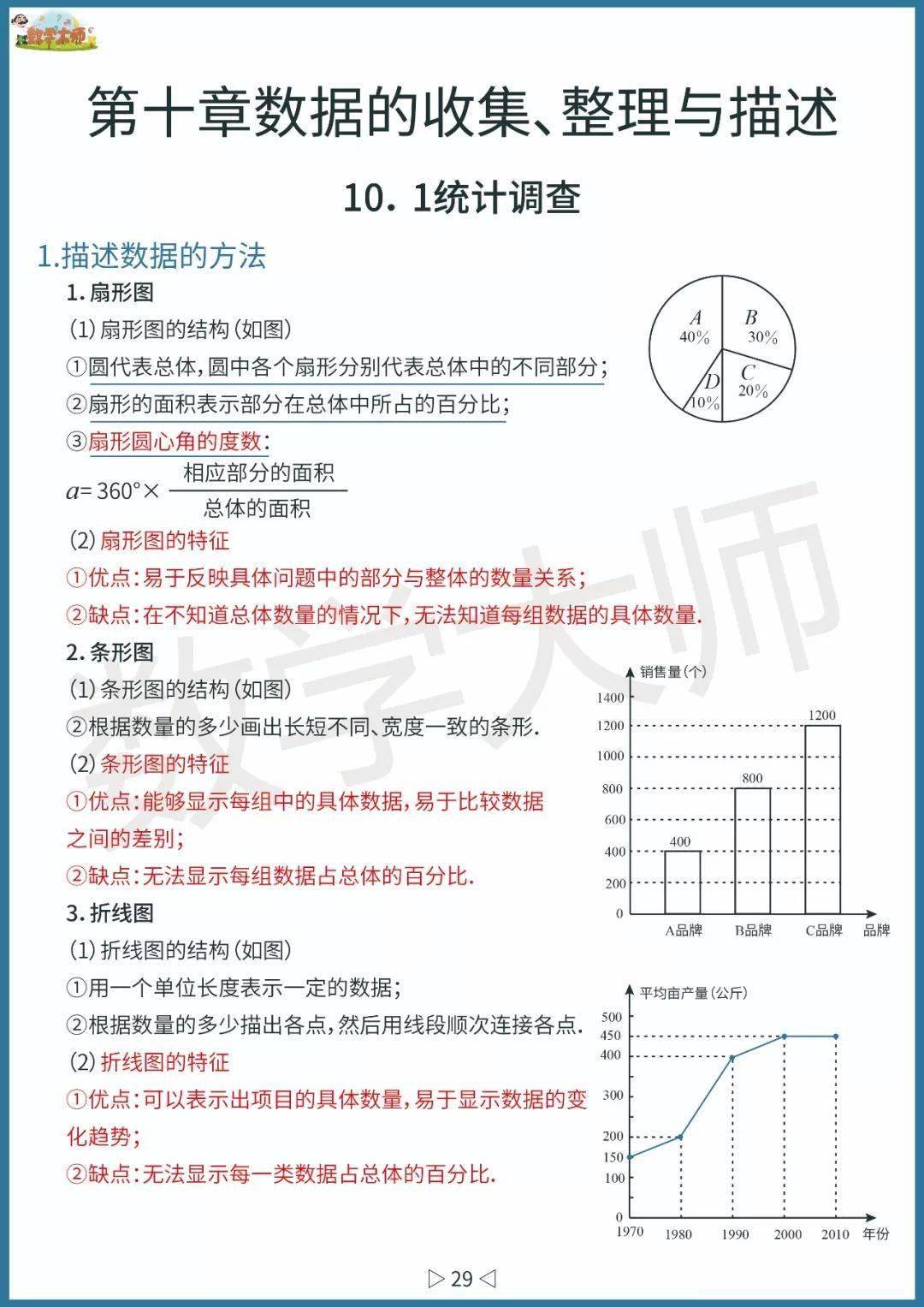 初中数学基础知识点整理！高清全面可下载