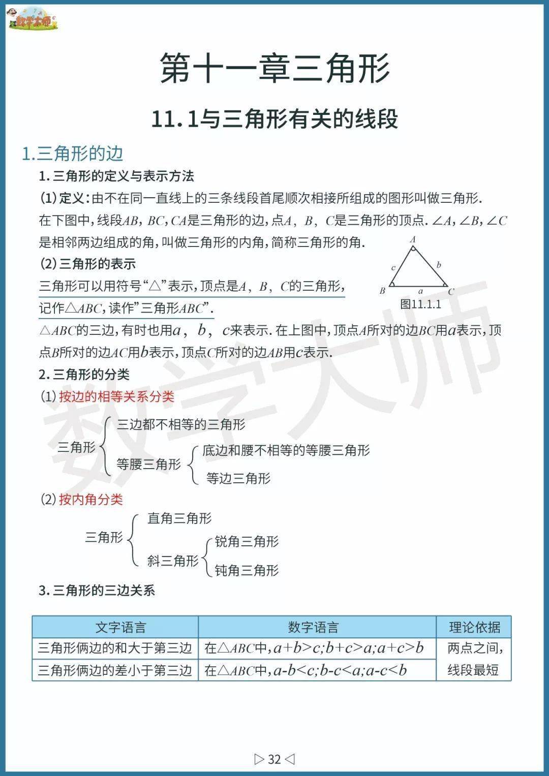初中数学基础知识点整理！高清全面可下载