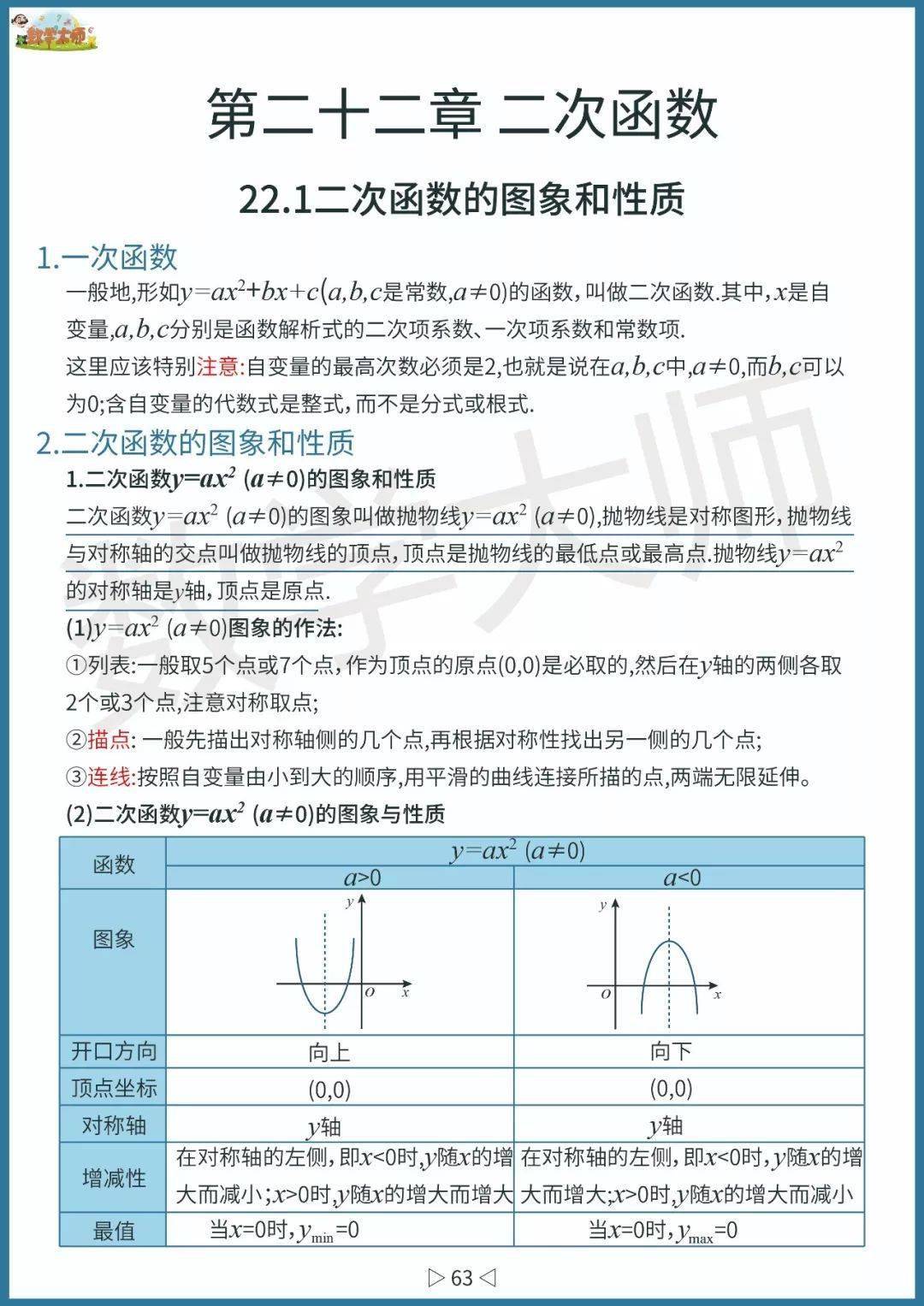 初中数学基础知识点整理！高清全面可下载
