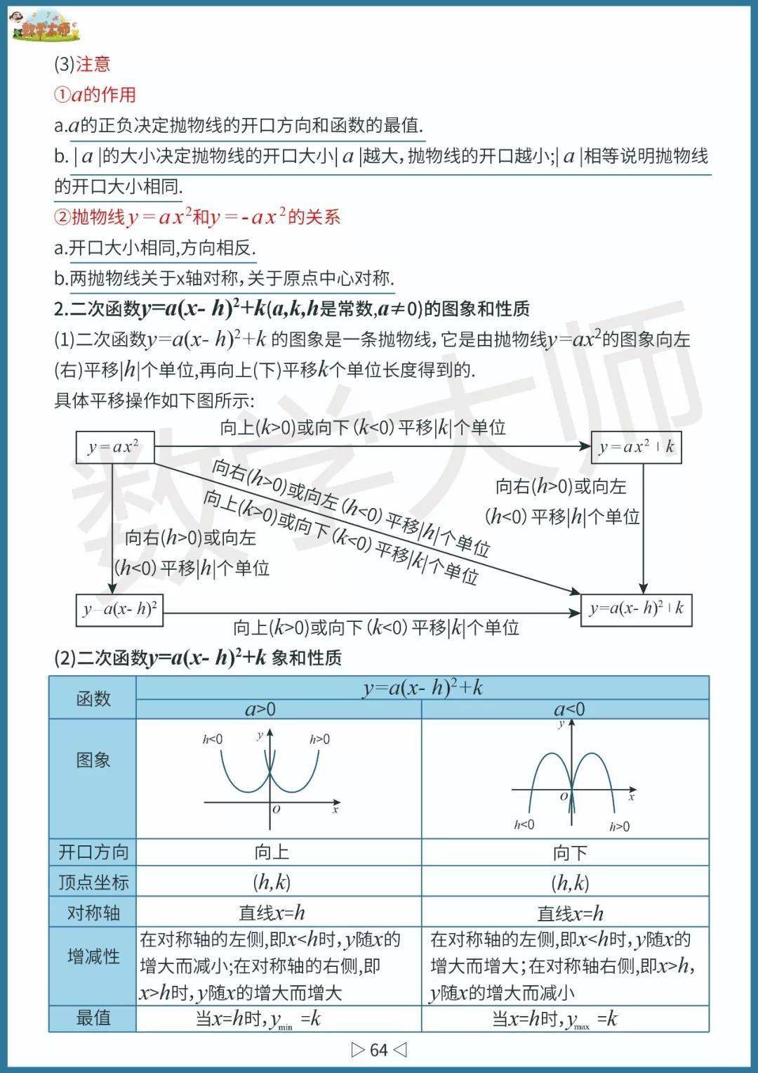 初中数学基础知识点整理！高清全面可下载