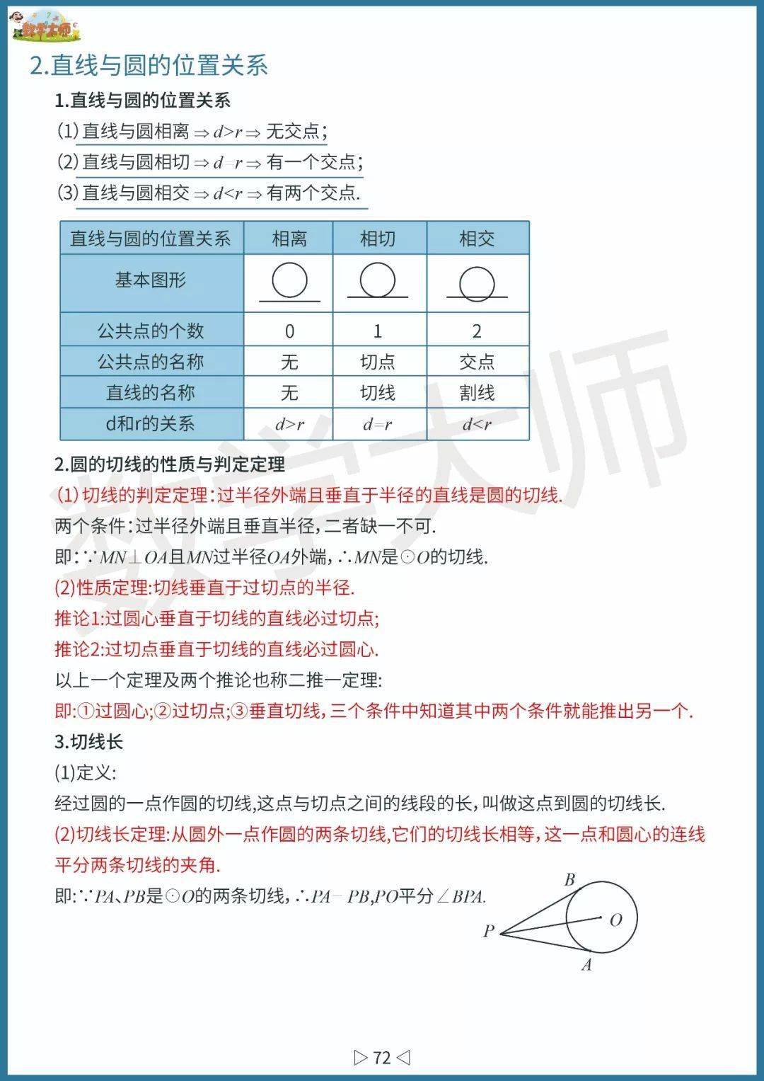 初中数学基础知识点整理！高清全面可下载